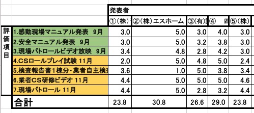 現場塾