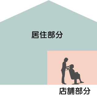 店舗兼用住宅