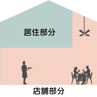 店舗併用住宅