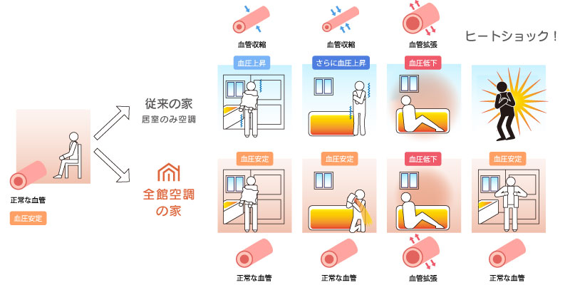 ヒートショックの仕組み