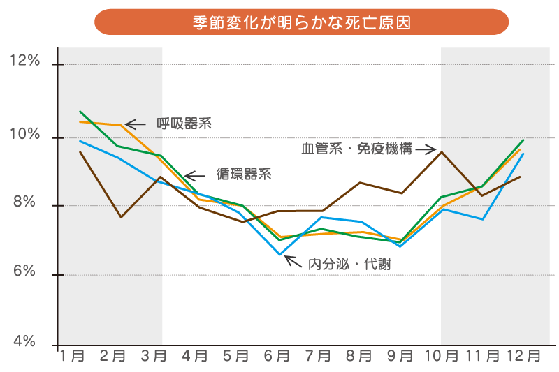 住宅と健康の関係